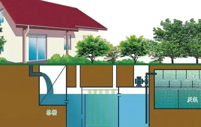 生活污水過(guò)濾方案